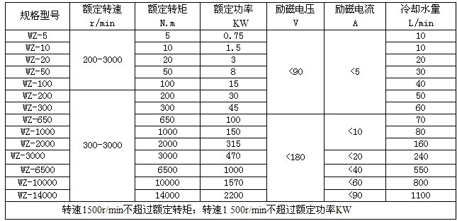 電渦流制動器 電渦流制動器
